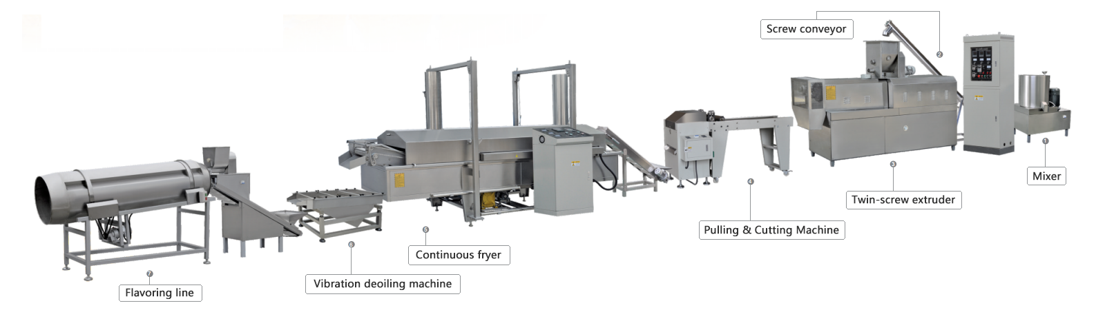 Bugles Production Line.png